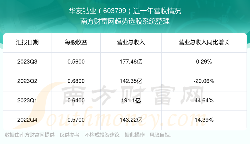 华友钴业股票最新消息,华友钴业股票最新消息概览