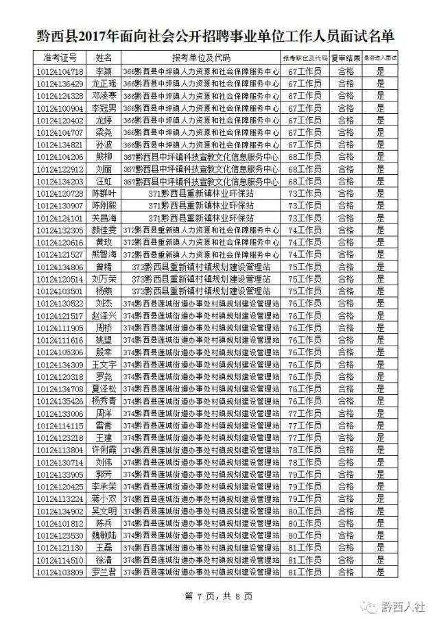 黔西县招聘网最新招聘,黔西县招聘网最新招聘动态深度解析