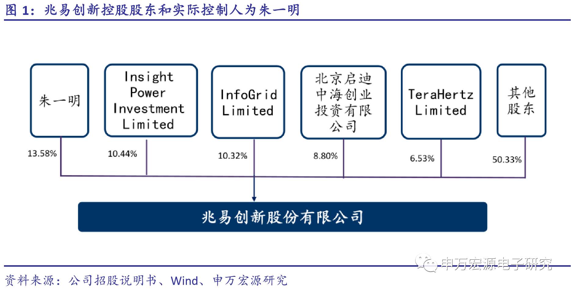 兆易创新重组最新进展,兆易创新重组最新进展，重塑企业架构，引领行业变革