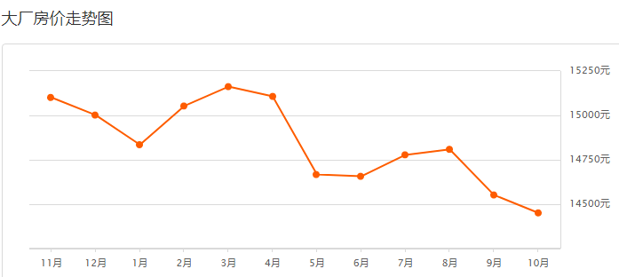 售前咨询 第479页