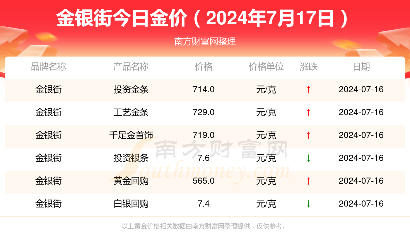 售前咨询 第475页