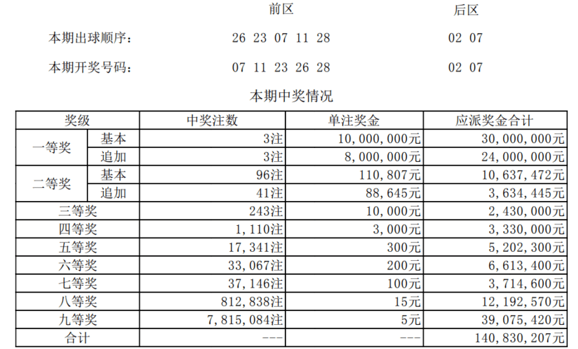 澳门一码一码100准确开奖结果查询,澳门一码一码100准确开奖结果查询，警惕背后的违法犯罪风险