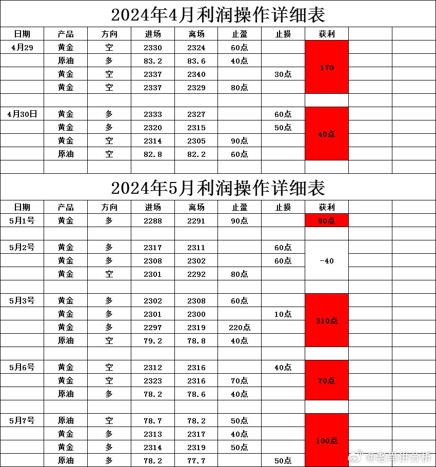 2024新澳精准资料免费提供下载,关于2024新澳精准资料免费提供下载的文章