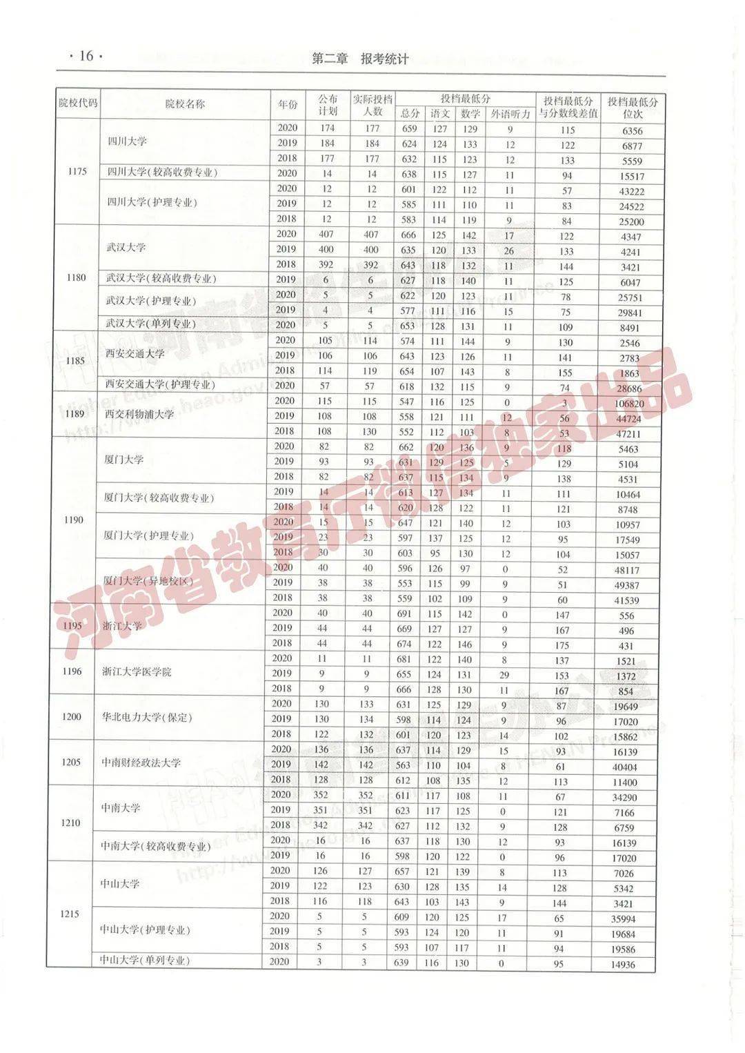 售前咨询 第438页