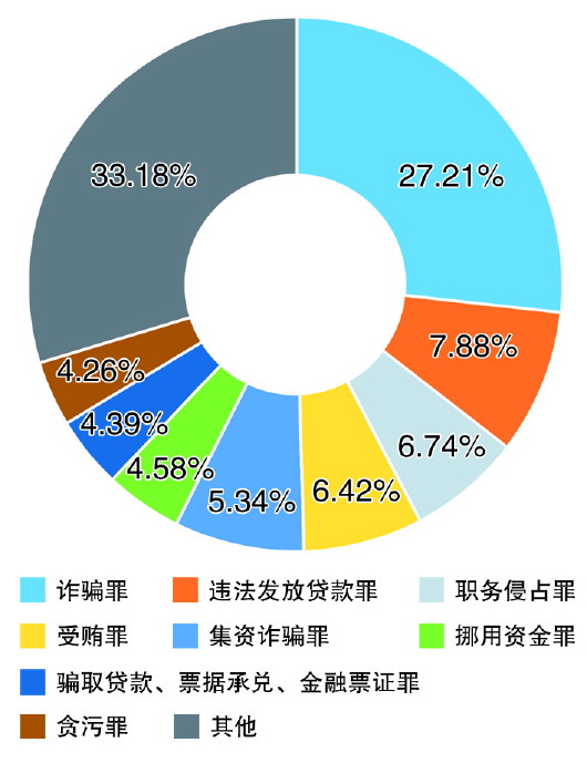 售前咨询 第398页