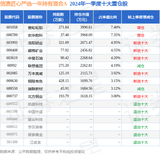 来龙去脉 第6页