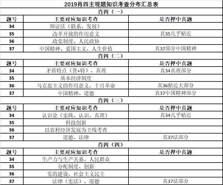 鸡犬升天 第6页