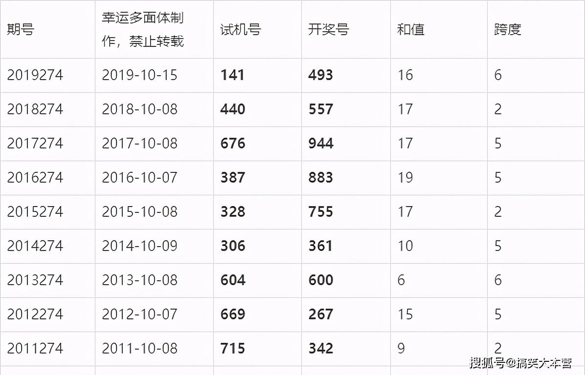 2024年澳门六今晚开奖结果,揭秘澳门六今晚开奖结果，探寻彩票背后的故事与启示（2024年）