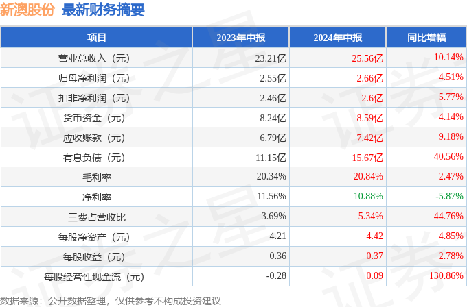 新澳2024年精准特马资料,新澳2024年精准特马资料解析