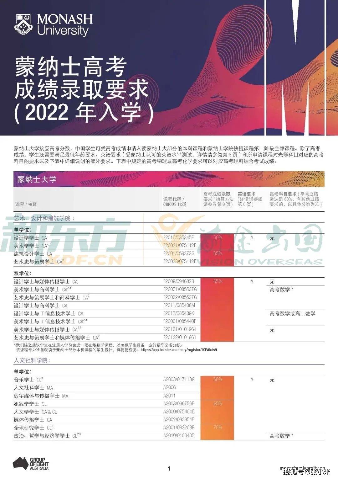 2024年12月 第92页