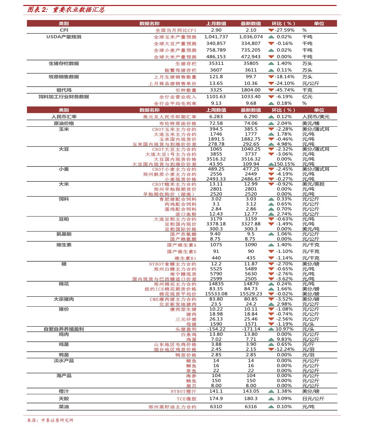 龙马精神 第5页