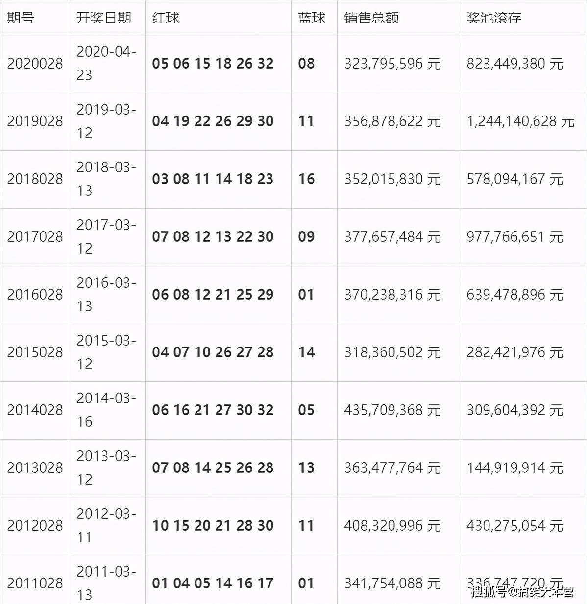 澳门开奖结果+开奖记录表210,澳门开奖结果与开奖记录表，探索数字世界的幸运之门（210期分析）