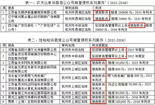 2025年1月 第984页