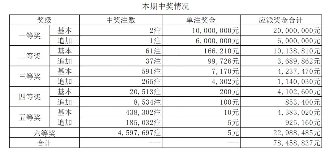 兔死狗烹 第3页