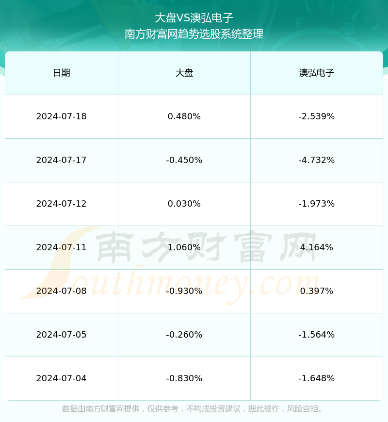 2024新澳开奖结果,揭秘2024新澳开奖结果，数据与趋势的深度分析