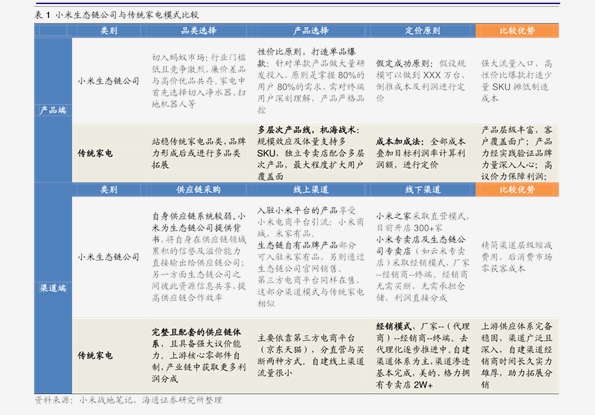 鸠占鹊巢 第3页