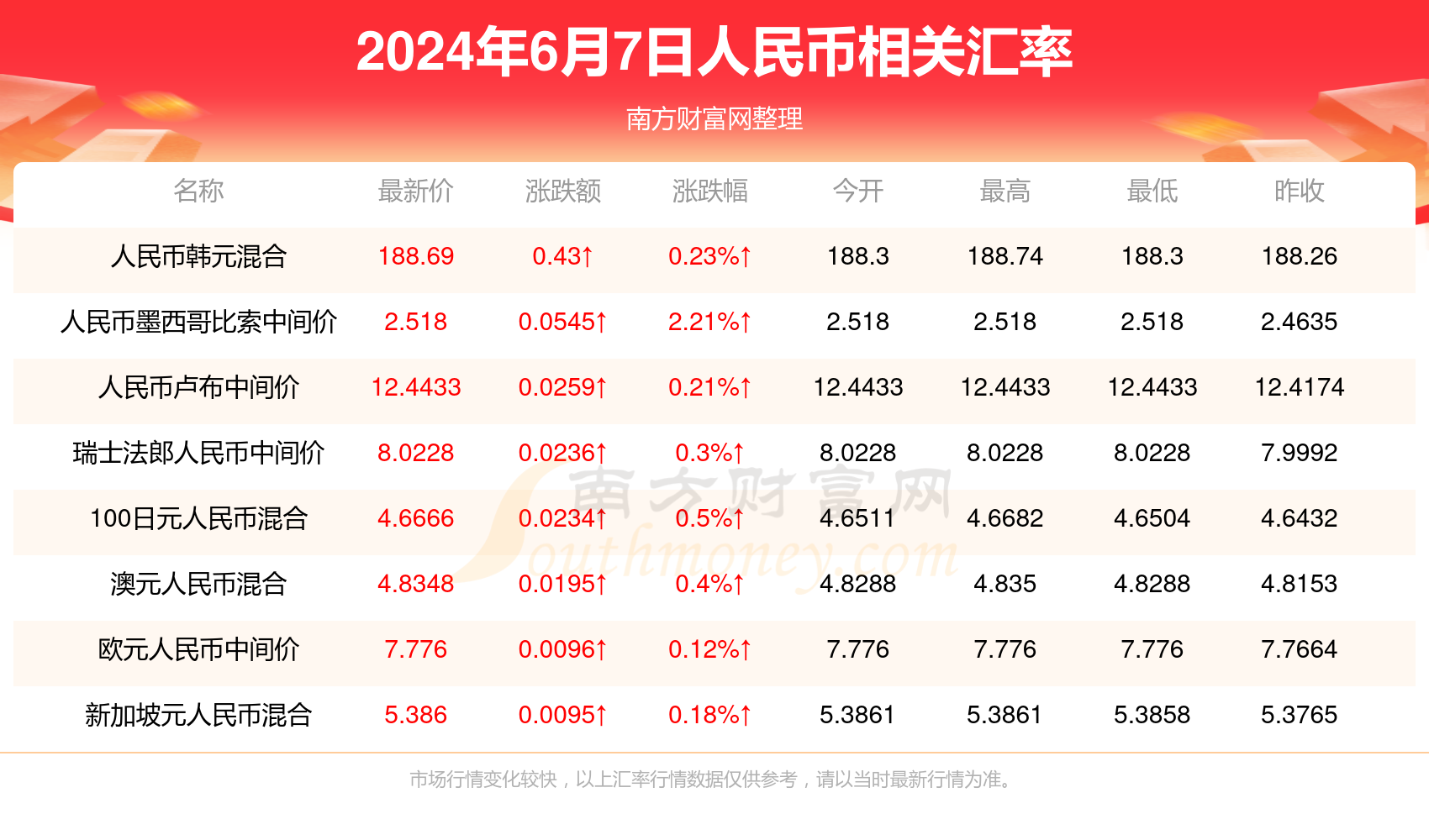 2024新澳门历史开奖记录查询结果,揭秘澳门历史开奖记录，探索未来的新篇章（2024年开奖记录查询结果）