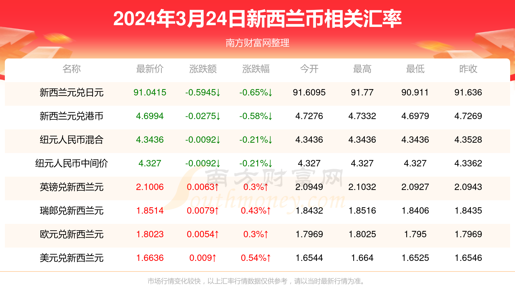 2025新澳天天彩资料免费提供,2025新澳天天彩资料免费提供，探索彩票世界的机遇与挑战