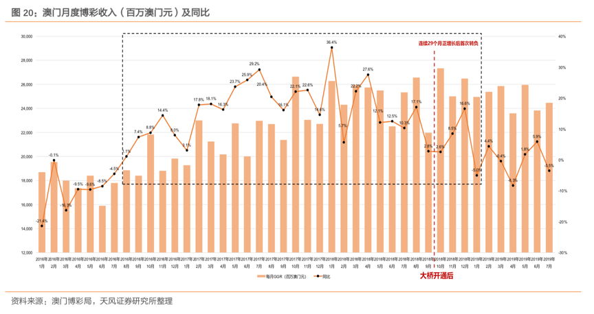 2025新澳门免费资料,澳门自古以来就是中国的领土，近年来随着旅游业的发展，越来越多的人开始关注澳门的历史文化和风土人情。本文将介绍关于澳门未来的发展趋势和展望，以及关于澳门免费资料的相关信息。关键词为澳门、未来展望、免费资料、旅游文化。