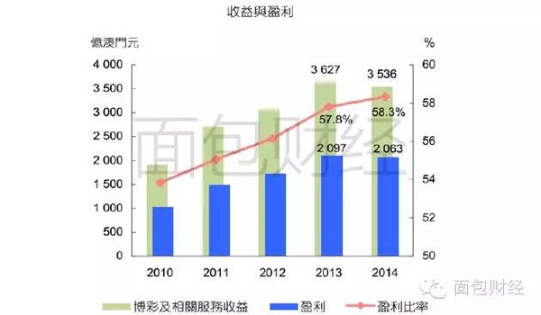 澳门六6合开奖大全,澳门六6合开奖大全，探索彩票的魅力与风险