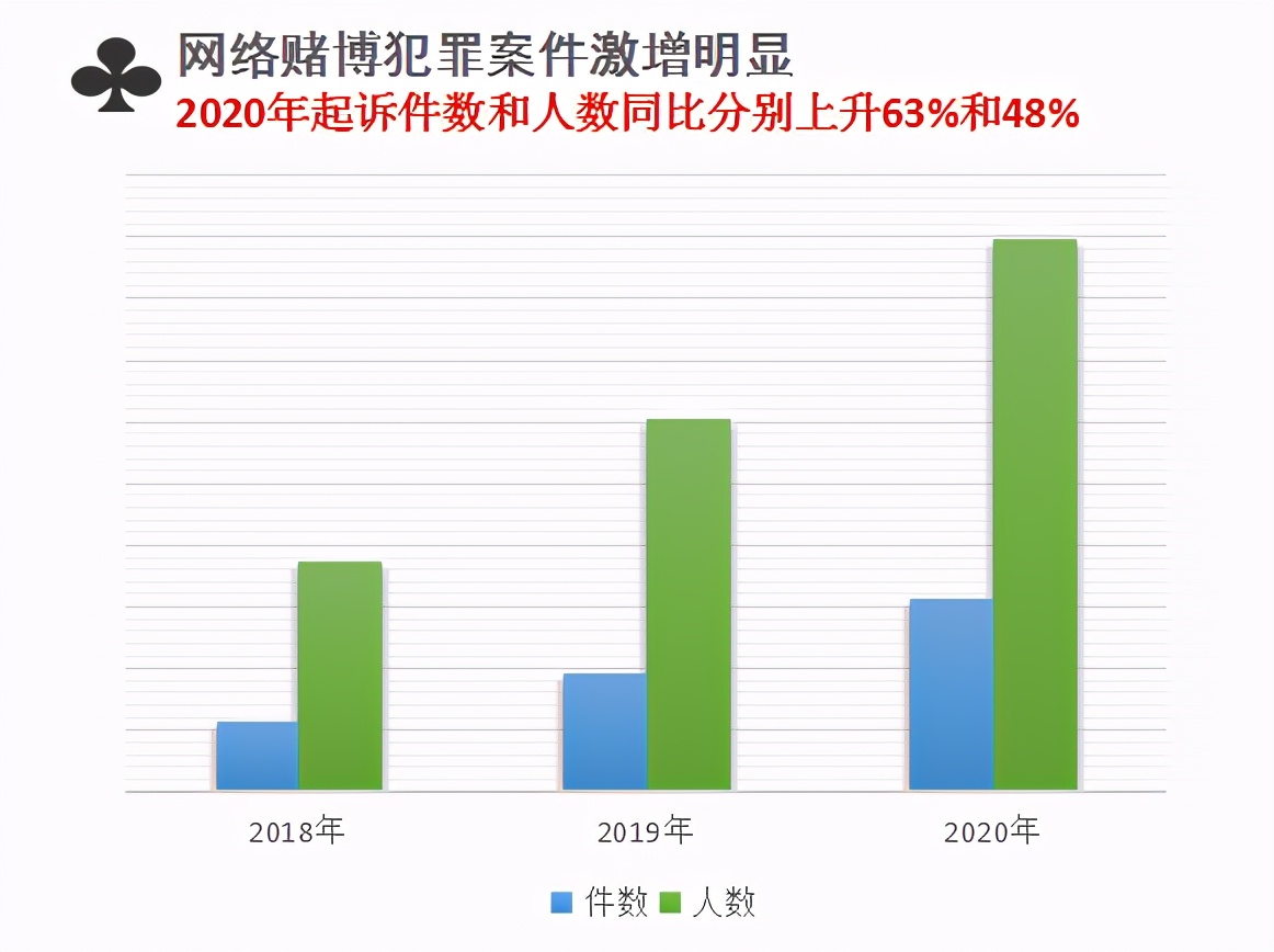 7777788888新澳门正版,警惕网络赌博风险，远离违法犯罪陷阱——以7777788888新澳门正版为警示